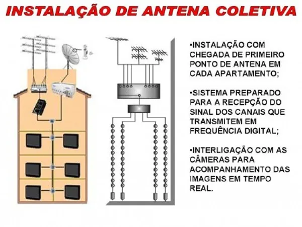 Instalação antena coletiva